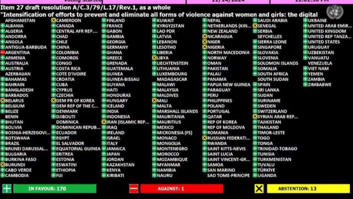 Argentina, único país en la ONU en rechazar resolución contra la violencia hacia mujeres y niñas